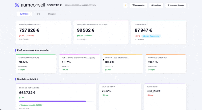 Aperçu du tableau de bord interactif créé à partir d'un FEC